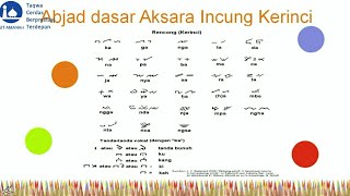 Mengenal Abjad dasar Aksara Incung Kerinci [upl. by Annawik]