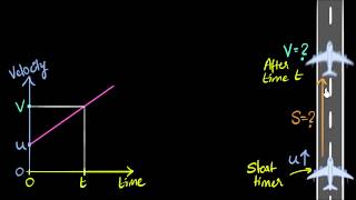 Distance position to Velocity Time Graph Physics Help [upl. by Sitra]