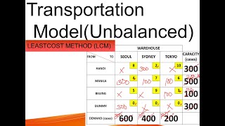 LEASTCOST METHODLCMUNBALANCEDTRANSPORTATION MODEL [upl. by Lucian]