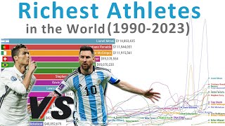 Highest Paid Athletes in the World  Timelapse 19902023 [upl. by Ming60]