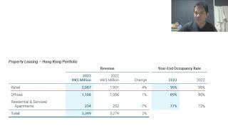 Hang Lung Properties 10 Dividend Yield Blue Chip Deep Dive Analysis [upl. by Adnilim498]