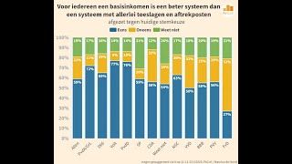 Basisinkomen het hoe er waarom met Alexander de Roo [upl. by Montford]