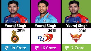 Yuvraj singh ipl salaries per season from 20082019 [upl. by Rozella718]