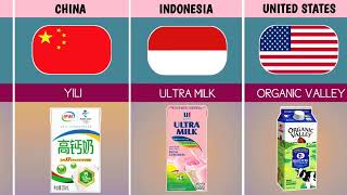 Milk Brands From Different Countries [upl. by Selrac]