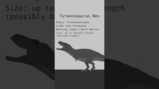 TYRANNOSAURUS REX DINOSAURS DATA  Carnivore Dinosaurs  Extinct Animals [upl. by Tannenwald911]