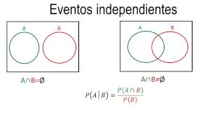 Probabilidad  Eventos independientes [upl. by Hoxie]