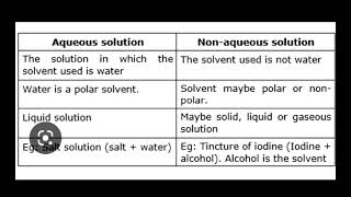 Aqueous and non aqueous solution difference between aqueous and non aqueous solution [upl. by Alhan806]