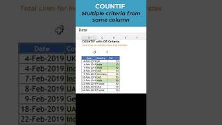 COUNTIF with multiple criteria from same column [upl. by Alyahsat]