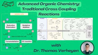 Advanced Organic Chemistry Traditional Cross Coupling Reactions [upl. by Nyleahcim]