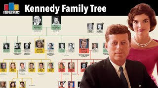 Kennedy Family Tree [upl. by Peppard989]