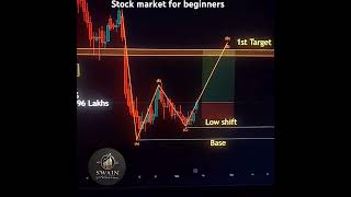 Thermax stock chart Analysis shorts [upl. by Ruckman]