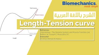 LengthTension curve  Biomechanics made simple [upl. by Rolanda564]