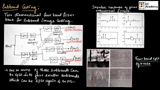 DIP43 Subband coding in digital image processing  EC Academy [upl. by Malek29]