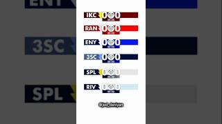 If the Nigerian league used the new EPL scorebugs africanfootball [upl. by Ennaitak]