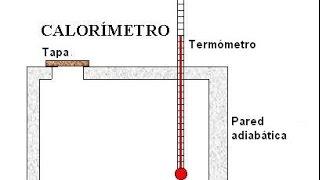 Calorimetría Concepto y Ejercicios [upl. by Marylin887]