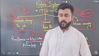 Kafala System explained by Tariq Pathan [upl. by Harihs]