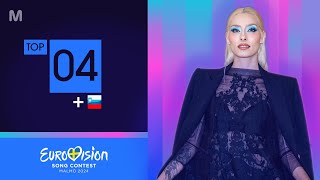 Eurovision 2024 • Top 4  NEW 🇸🇮 comments [upl. by Sterner]