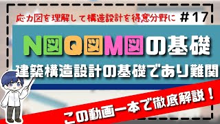 【構造力学】17 N図Q図M図の描き方を徹底解説！ [upl. by Pierrepont]