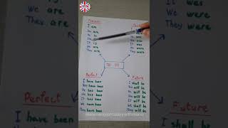 1 To Be լինել բայ  Անգլերեն Ուսուցում englishgrammar lesson [upl. by Alauqahs]