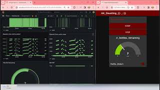 A4 Grafana Dashboard [upl. by Nede474]