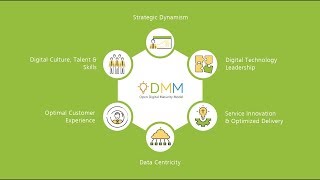 Open Digital Maturity Model Overview  Digital Maturity Series [upl. by Rauscher]