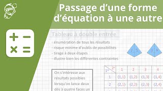 Allô prof  Passage dune forme déquation à une autre [upl. by Jan]