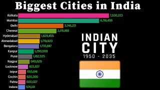 Biggest Cities in India 1950  2035  Population wise [upl. by Mandi421]