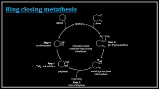 Ring Closing Metathesis Reaction  III Sem MSc Chemistry  Malayalam [upl. by Mathi]