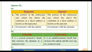 class  12 biology chapter  01 NCERT solutions ll All questions solve ncertsolution iqbased [upl. by Eada]