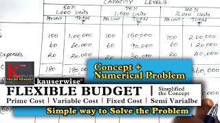 Flexible budgetPrime costVariable costFixed costSemi variable costby kauserwise [upl. by Nivi]