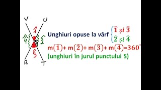 Unghiuri opuse la vârf  Unghiuri în jurul unui punct  Clasa a VIa unghiuriopuselavarf [upl. by Leamhsi]