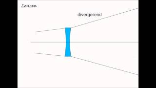 natuurkunde 3e klas Licht 25 Lenzen Convergeren en Divergeren [upl. by Llerdnad]