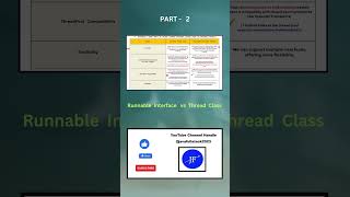 Part02JavaRunnableInterfacevsThreadClass java [upl. by Dimitry683]