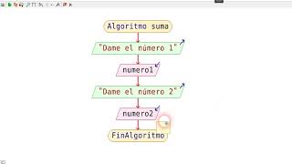 Diagrama de flujo de una suma en PseInt [upl. by Eentihw]