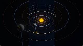 Top Astronomy Events of November 2023 ✨ [upl. by Cymbre811]