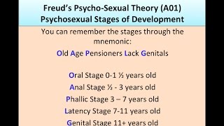 Psychodynamic Approach 3 The Psychosexual Stages of Development [upl. by Nyrol]