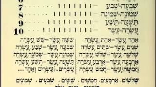 50 Learn Hebrew Alphabet Reading Lessons for Beginners Read for Prayers and the Bible [upl. by Azila]