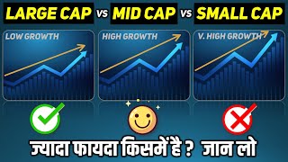 Difference between Large Mid amp Small Cap Funds in Hindi  Large Cap vs Mid Cap vs Small Cap Funds [upl. by Atsyrc]