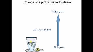 The Right Pressure for Steam Heating Systems [upl. by Stew]