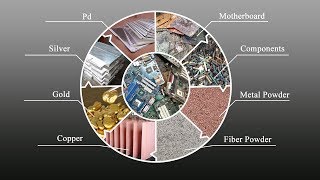 E waste Recycling Plant  PCB Board Recycling and Gold Refining Process Suny Group [upl. by Aerehs666]