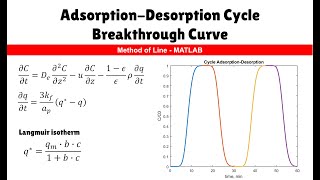 AdsorptionDesorption Cycle Breakthrough Curve  Diffusion  Advection PDE  Method of Line [upl. by Nnyled66]