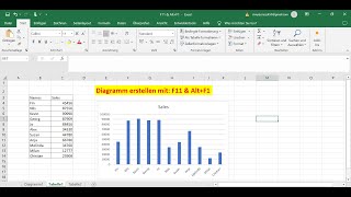 Excel II Diagramm erstellen mit F11 amp AltF1II Deutsch [upl. by Limhaj]