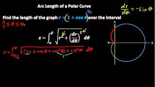 Arc Length of a Polar Curve [upl. by Goerke]