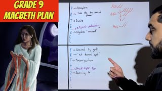 How To Plan amp Write A GCSE Essay On Lady Macbeth [upl. by Fenner]