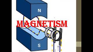 Magnetism Cambridge IGCSE O level Physics 0625 0972 5054 Lesson 56 Part a [upl. by Kraul859]