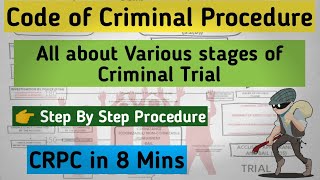 CRIMINAL CASES TRIAL FULL PROCESS  CRIMINAL PROCEEDING IN INDIA  CRPC STAGES amp STEPS COURT SYSTEM [upl. by Reseta]