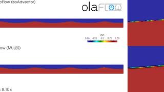 Regular waves in a wave flume with IsoAdvector olaIsoFlowOpenFOAM® [upl. by Kerman]