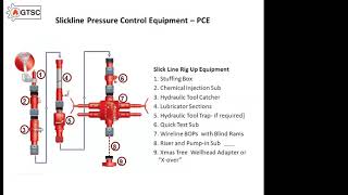 Wireline Lecture [upl. by Yennep]