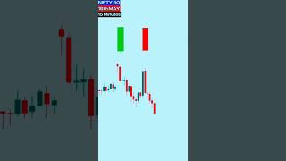 Doji candlestick chart pattern trading bankniftyintradaytradingstrategy [upl. by Elman127]