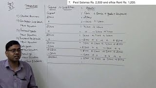 Accounting Equation  Basics of Financial Accounting [upl. by Einaffit]